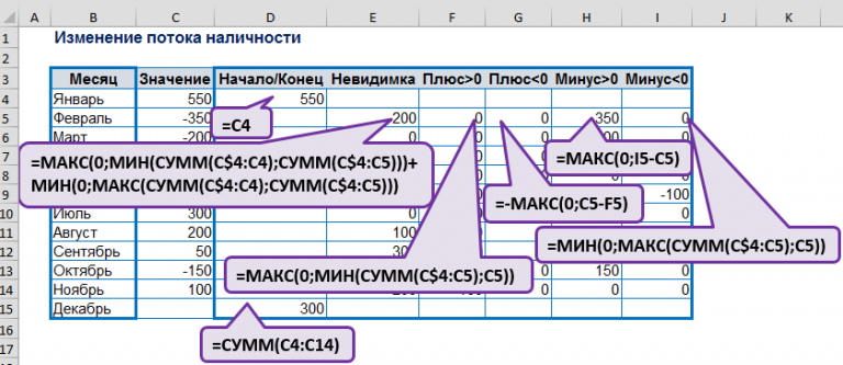 Диаграммы в программе Microsoft Excel